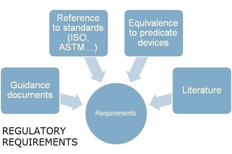 what-do-you-do-when-regulatory-requirements-exceed-reasonable