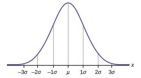 Uncertainty Analysis