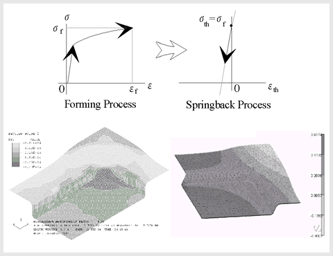 Structural Optimization – MED Institute – Computational Modeling