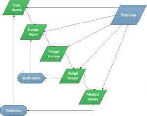 device design control