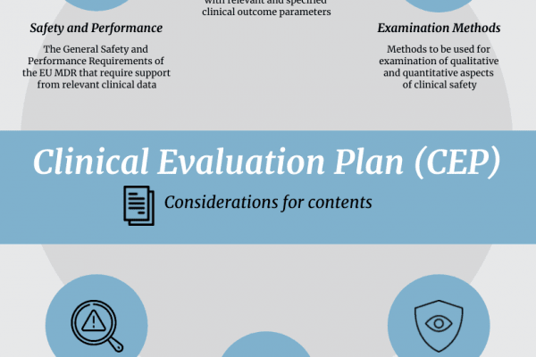 Clinical Evaluation Plan (CEP): 6 Content Considerations