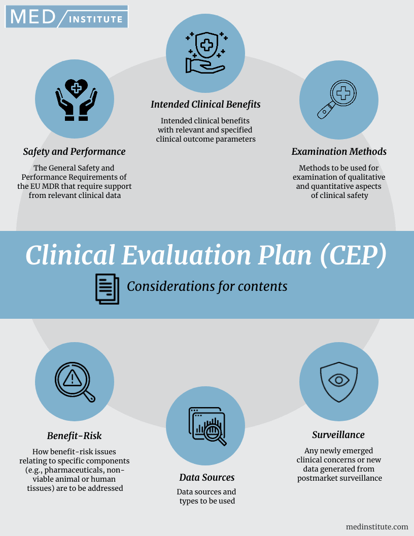 Clinical evaluation plan (CEP)